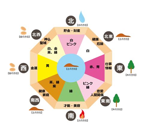 東北 色 風水|【風水】北東には何色の物を置くべき？あなただけに最適な色を。